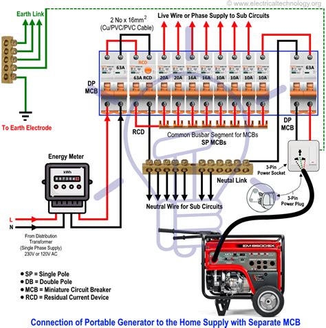 generator control wire diagram